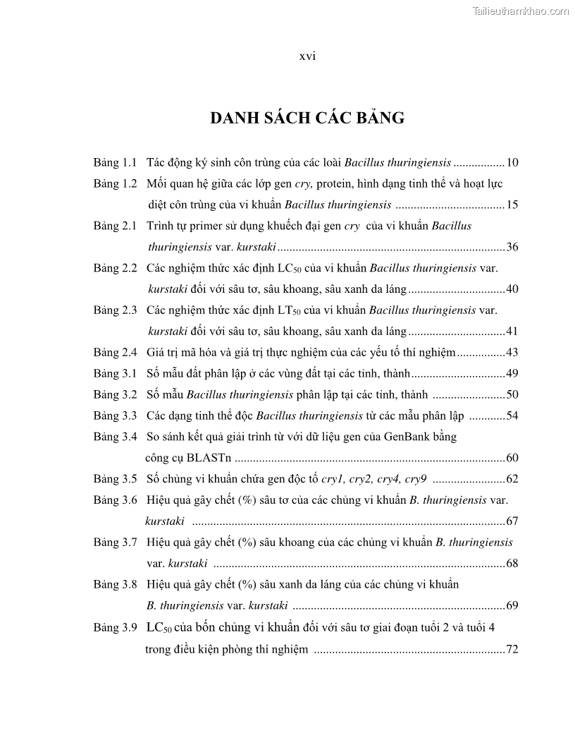 Luận án tiến sĩ bảo vệ thực vật Nghiên cứu sự đa dạng và độc tính của vi khuẩn Bacillus thuringiensis var. kurstaki trên sâu ăn lá hại rau ở Việt Nam - 2 Trang 18