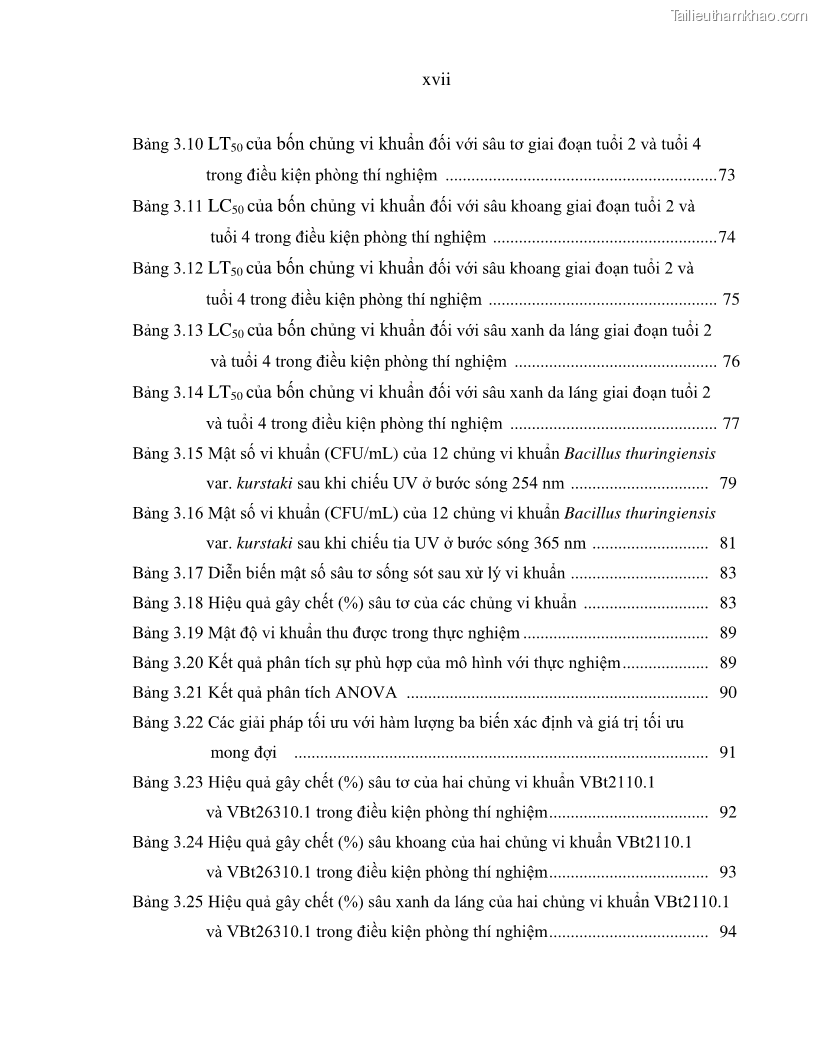 Luận án tiến sĩ bảo vệ thực vật Nghiên cứu sự đa dạng và độc tính của vi khuẩn Bacillus thuringiensis var. kurstaki trên sâu ăn lá hại rau ở Việt Nam - 2 Trang 19