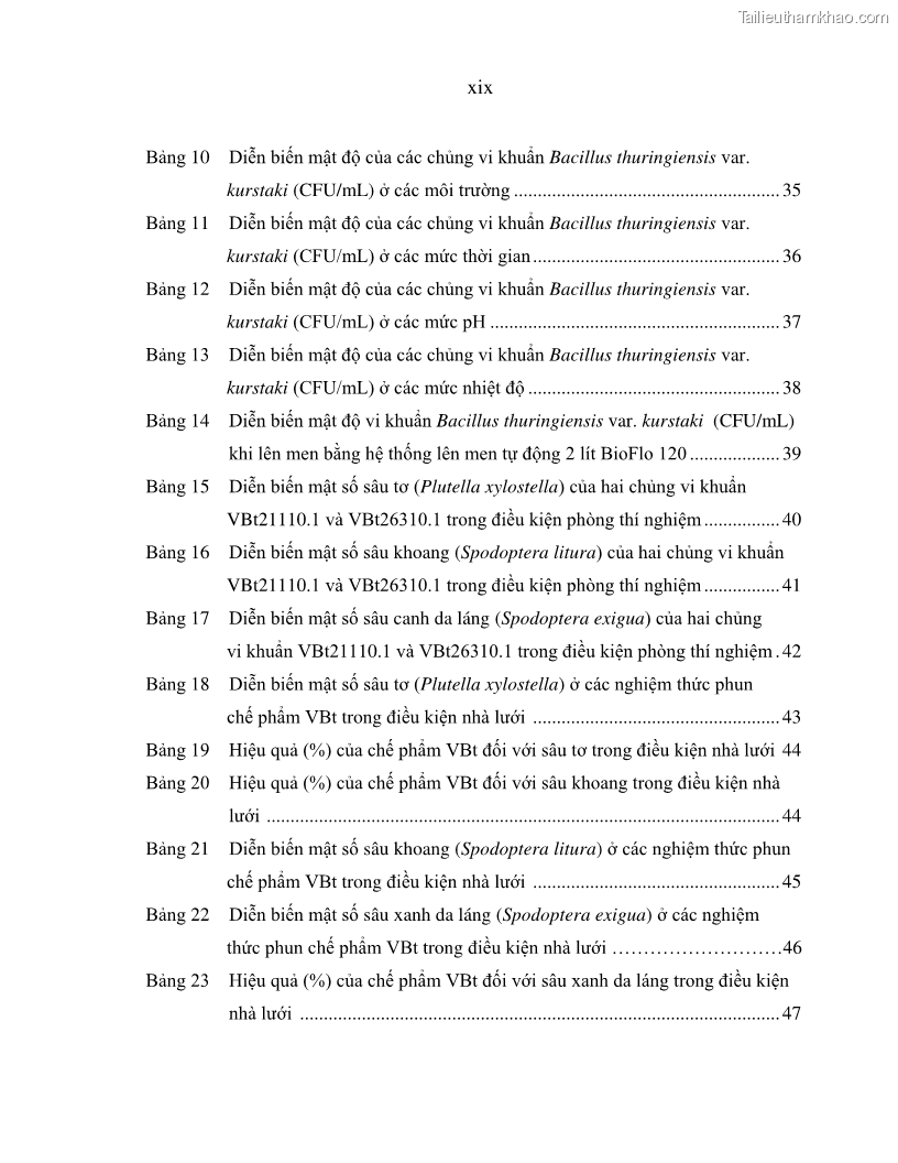 Luận án tiến sĩ bảo vệ thực vật Nghiên cứu sự đa dạng và độc tính của vi khuẩn Bacillus thuringiensis var. kurstaki trên sâu ăn lá hại rau ở Việt Nam - 2 Trang 21