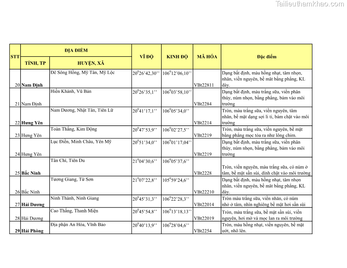 Luận án tiến sĩ bảo vệ thực vật Nghiên cứu sự đa dạng và độc tính của vi khuẩn Bacillus thuringiensis var. kurstaki trên sâu ăn lá hại rau ở Việt Nam - 20 Trang 229