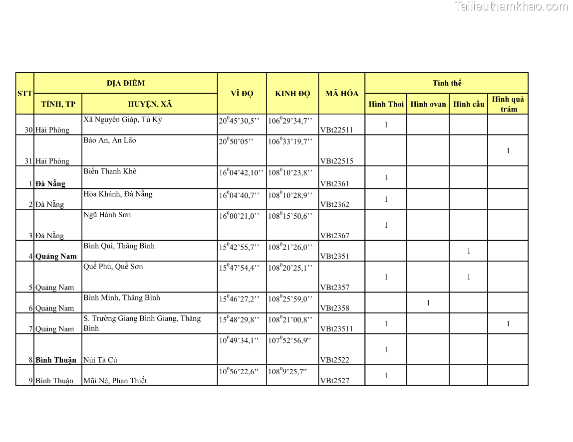 Luận án tiến sĩ bảo vệ thực vật Nghiên cứu sự đa dạng và độc tính của vi khuẩn Bacillus thuringiensis var. kurstaki trên sâu ăn lá hại rau ở Việt Nam - 20 Trang 238