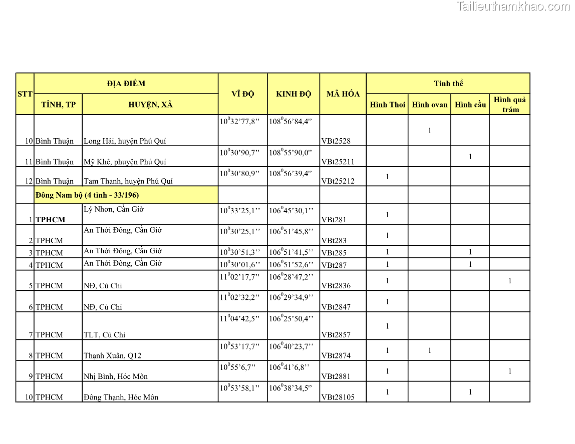 Luận án tiến sĩ bảo vệ thực vật Nghiên cứu sự đa dạng và độc tính của vi khuẩn Bacillus thuringiensis var. kurstaki trên sâu ăn lá hại rau ở Việt Nam - 20 Trang 239