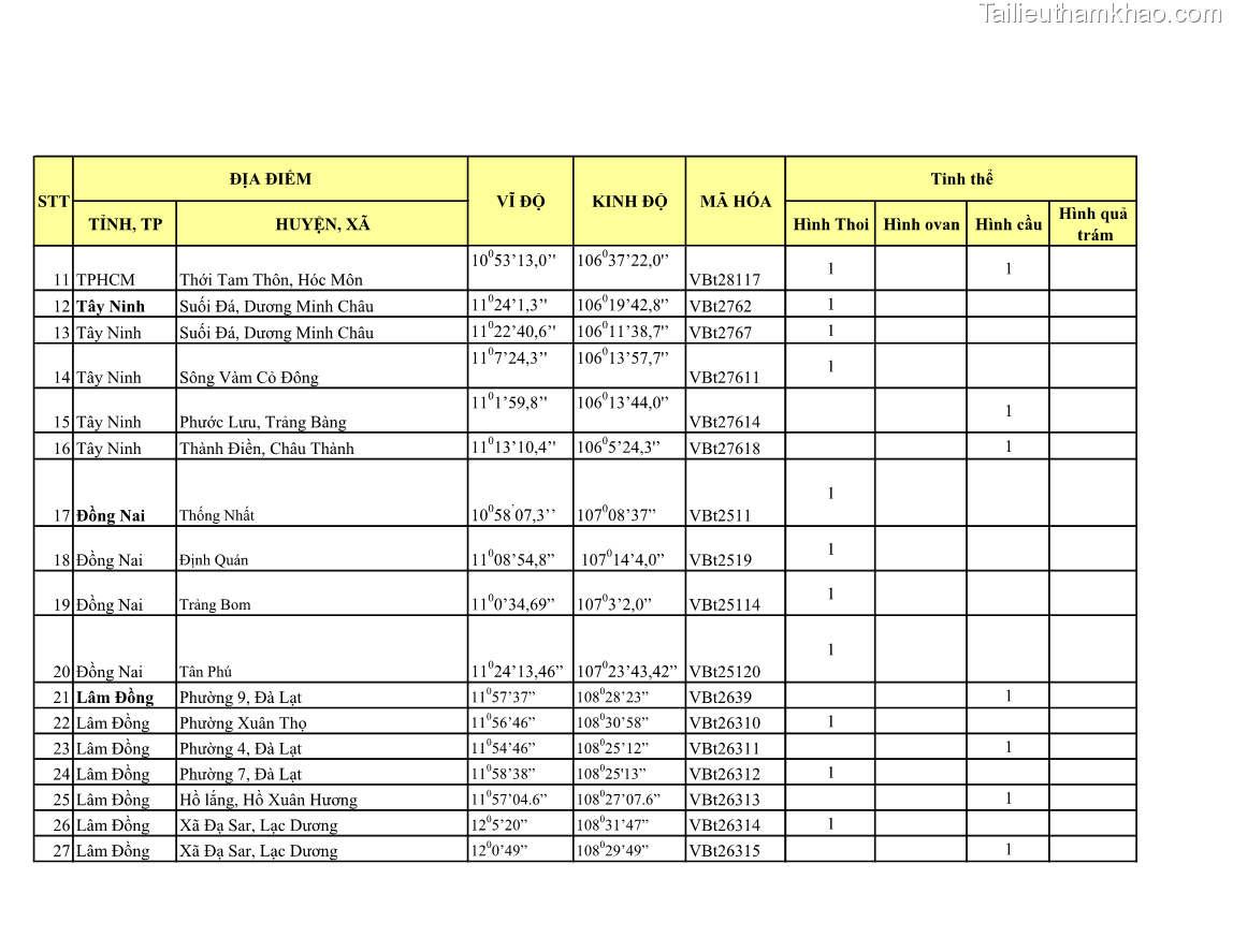 Luận án tiến sĩ bảo vệ thực vật Nghiên cứu sự đa dạng và độc tính của vi khuẩn Bacillus thuringiensis var. kurstaki trên sâu ăn lá hại rau ở Việt Nam - 20 Trang 240