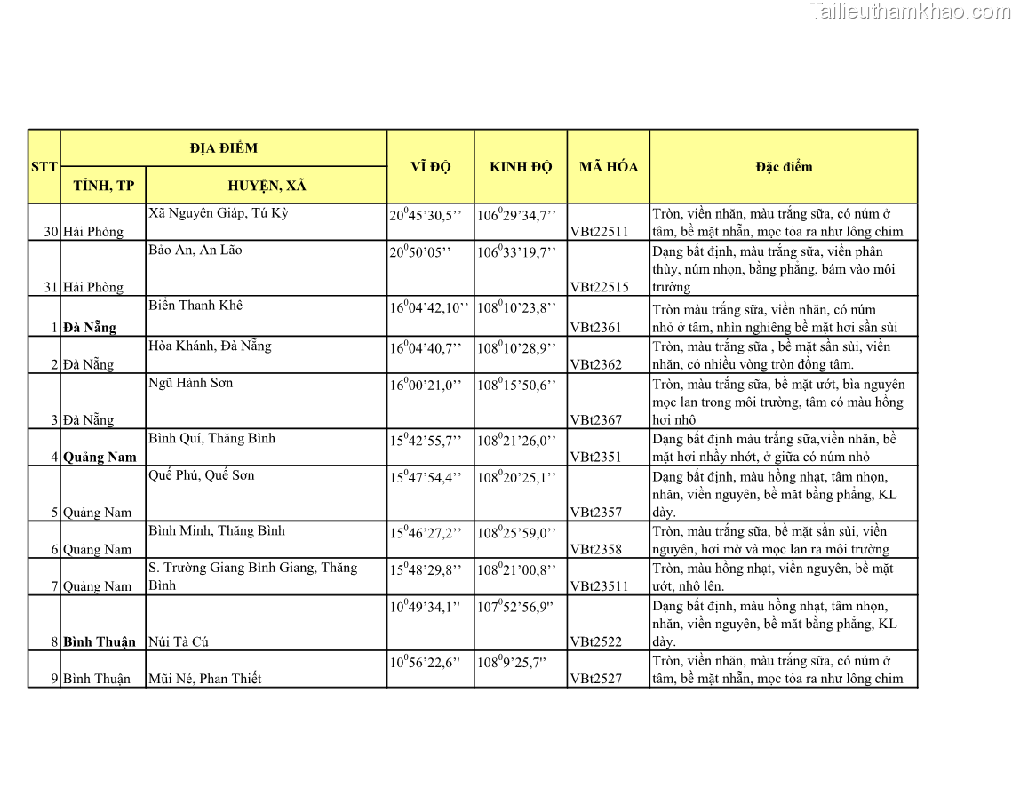Luận án tiến sĩ bảo vệ thực vật Nghiên cứu sự đa dạng và độc tính của vi khuẩn Bacillus thuringiensis var. kurstaki trên sâu ăn lá hại rau ở Việt Nam - 20 Trang 230