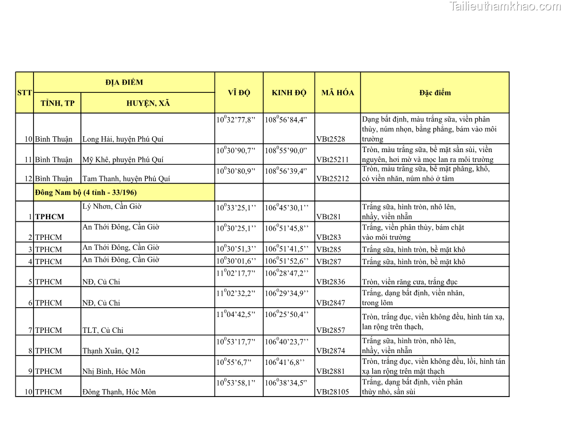 Luận án tiến sĩ bảo vệ thực vật Nghiên cứu sự đa dạng và độc tính của vi khuẩn Bacillus thuringiensis var. kurstaki trên sâu ăn lá hại rau ở Việt Nam - 20 Trang 231