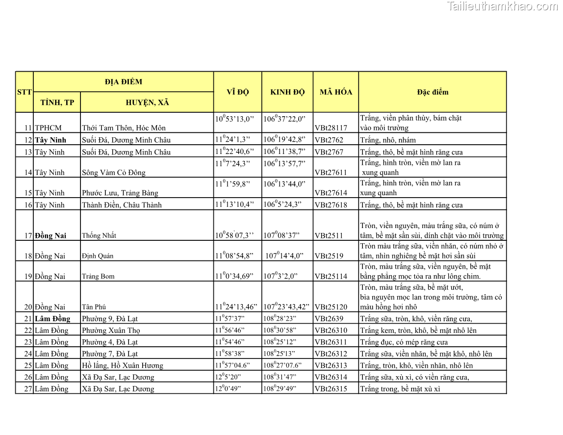 Luận án tiến sĩ bảo vệ thực vật Nghiên cứu sự đa dạng và độc tính của vi khuẩn Bacillus thuringiensis var. kurstaki trên sâu ăn lá hại rau ở Việt Nam - 20 Trang 232