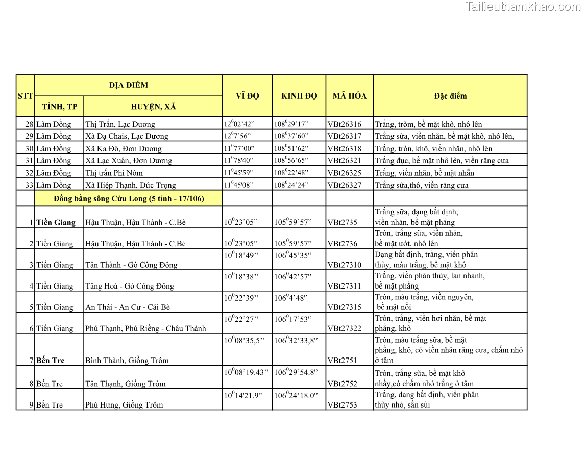 Luận án tiến sĩ bảo vệ thực vật Nghiên cứu sự đa dạng và độc tính của vi khuẩn Bacillus thuringiensis var. kurstaki trên sâu ăn lá hại rau ở Việt Nam - 20 Trang 233
