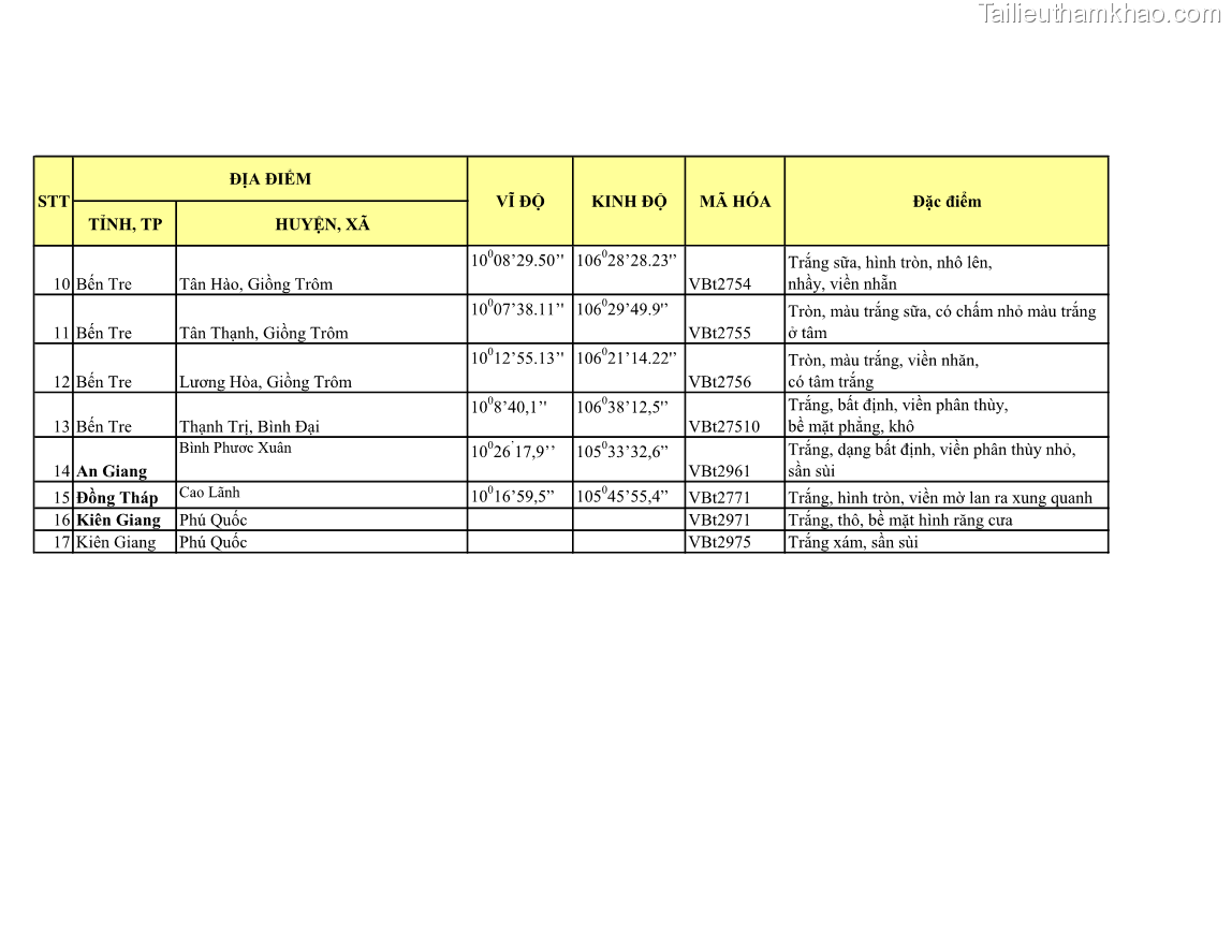 Luận án tiến sĩ bảo vệ thực vật Nghiên cứu sự đa dạng và độc tính của vi khuẩn Bacillus thuringiensis var. kurstaki trên sâu ăn lá hại rau ở Việt Nam - 20 Trang 234