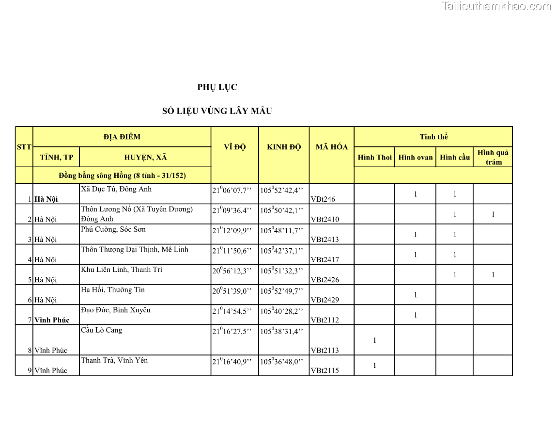 Luận án tiến sĩ bảo vệ thực vật Nghiên cứu sự đa dạng và độc tính của vi khuẩn Bacillus thuringiensis var. kurstaki trên sâu ăn lá hại rau ở Việt Nam - 20 Trang 235