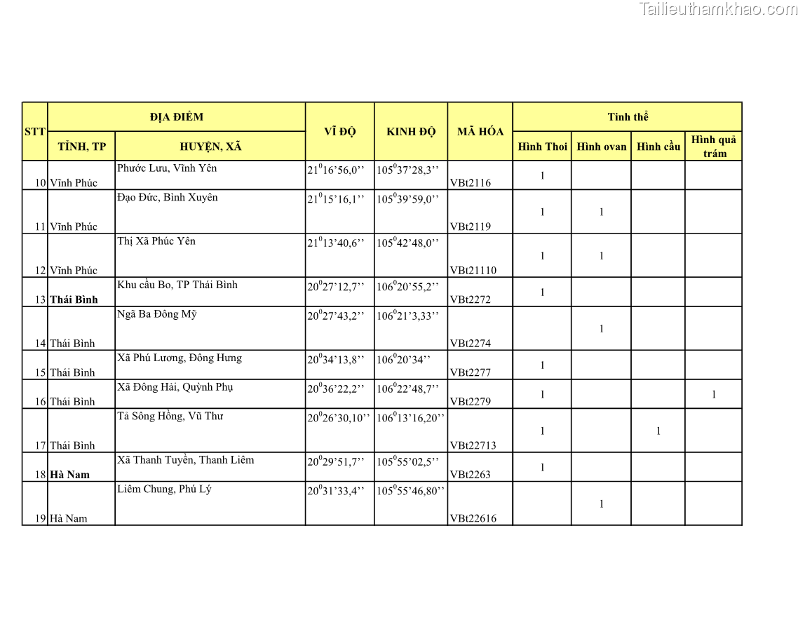 Luận án tiến sĩ bảo vệ thực vật Nghiên cứu sự đa dạng và độc tính của vi khuẩn Bacillus thuringiensis var. kurstaki trên sâu ăn lá hại rau ở Việt Nam - 20 Trang 236
