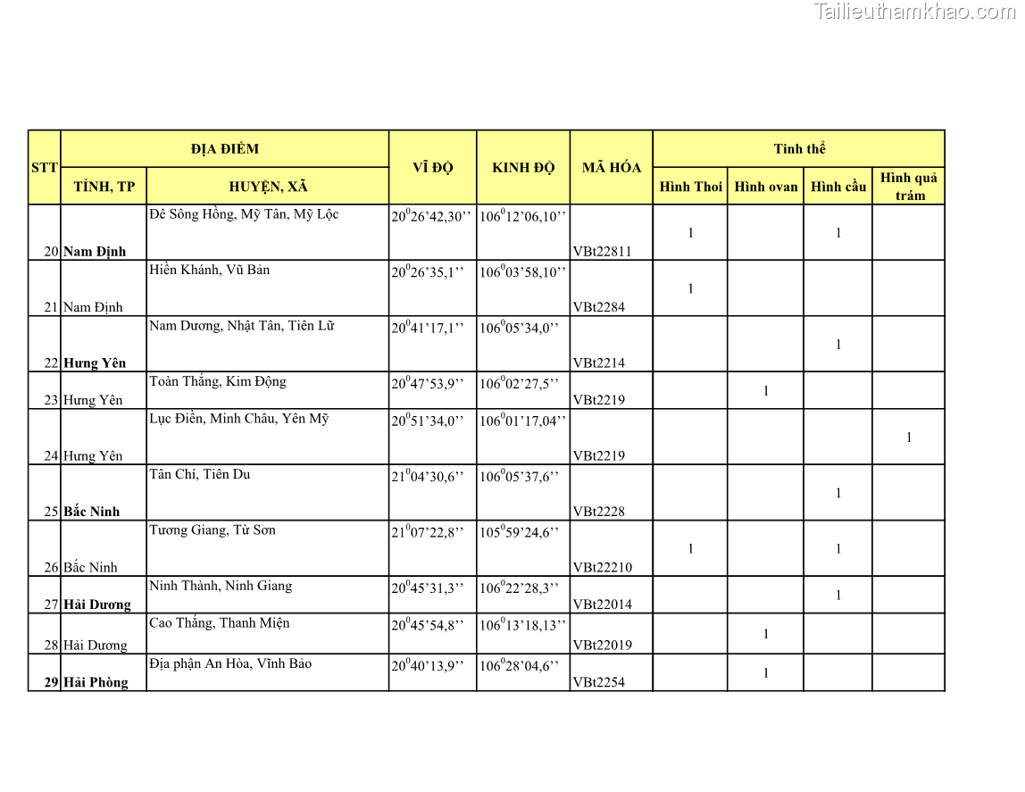 Luận án tiến sĩ bảo vệ thực vật Nghiên cứu sự đa dạng và độc tính của vi khuẩn Bacillus thuringiensis var. kurstaki trên sâu ăn lá hại rau ở Việt Nam - 20 Trang 237