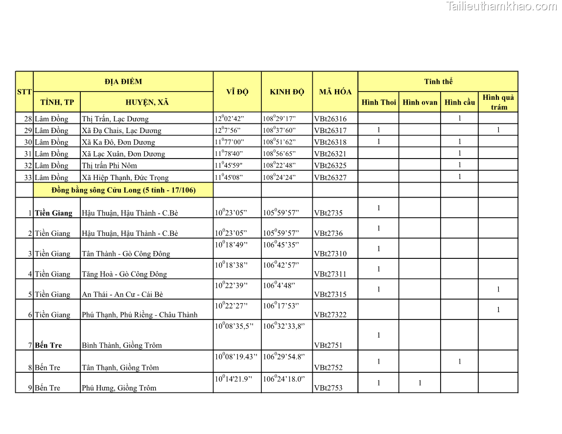 Luận án tiến sĩ bảo vệ thực vật Nghiên cứu sự đa dạng và độc tính của vi khuẩn Bacillus thuringiensis var. kurstaki trên sâu ăn lá hại rau ở Việt Nam - 21 Trang 241