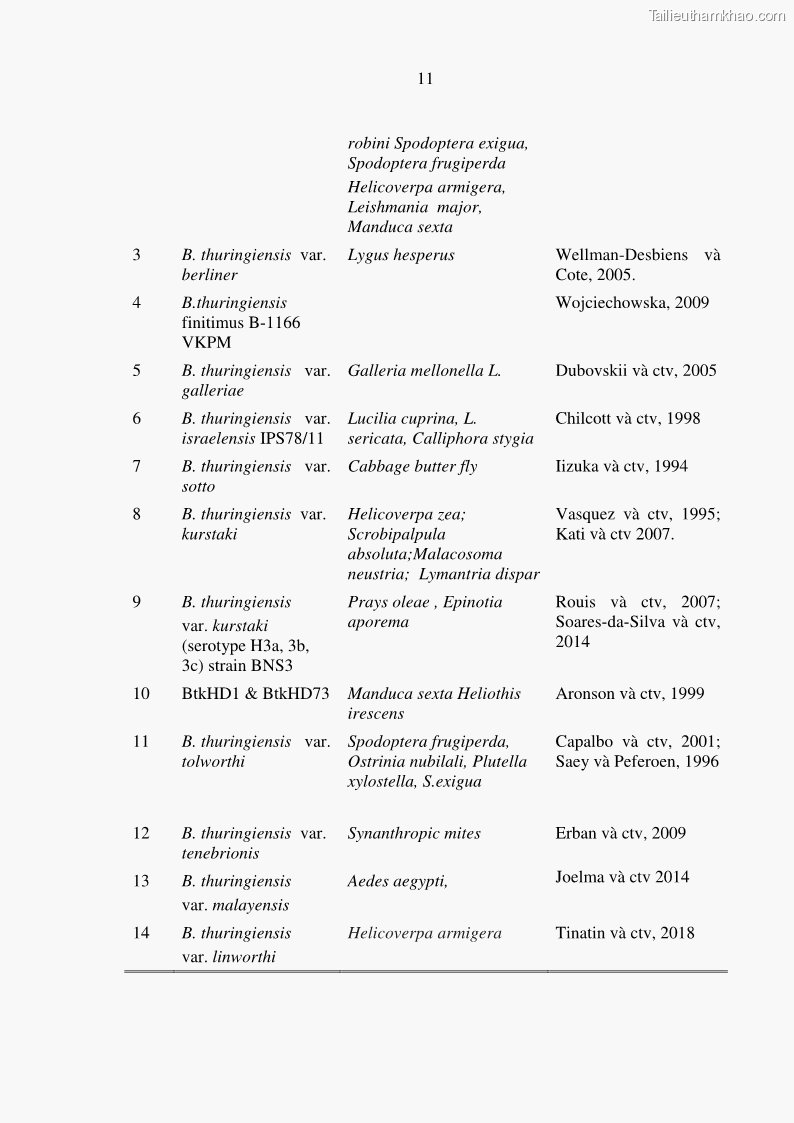 Luận án tiến sĩ bảo vệ thực vật Nghiên cứu sự đa dạng và độc tính của vi khuẩn Bacillus thuringiensis var. kurstaki trên sâu ăn lá hại rau ở Việt Nam - 4 Trang 37