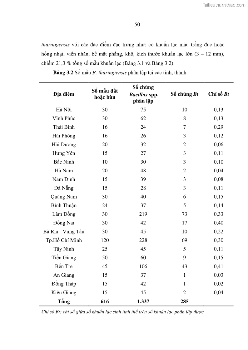 Luận án tiến sĩ bảo vệ thực vật Nghiên cứu sự đa dạng và độc tính của vi khuẩn Bacillus thuringiensis var. kurstaki trên sâu ăn lá hại rau ở Việt Nam - 7 Trang 76