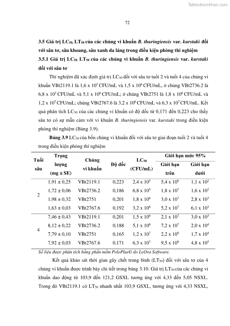 Luận án tiến sĩ bảo vệ thực vật Nghiên cứu sự đa dạng và độc tính của vi khuẩn Bacillus thuringiensis var. kurstaki trên sâu ăn lá hại rau ở Việt Nam - 9 Trang 98