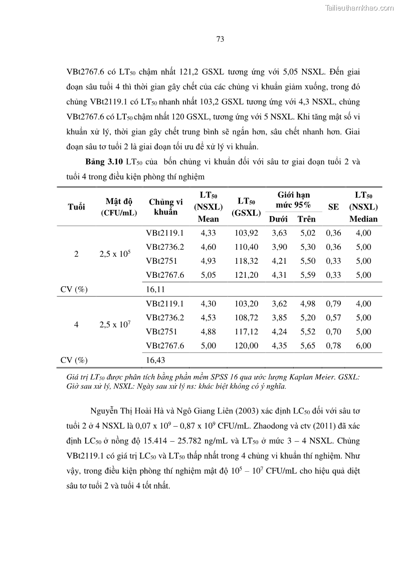 Luận án tiến sĩ bảo vệ thực vật Nghiên cứu sự đa dạng và độc tính của vi khuẩn Bacillus thuringiensis var. kurstaki trên sâu ăn lá hại rau ở Việt Nam - 9 Trang 99