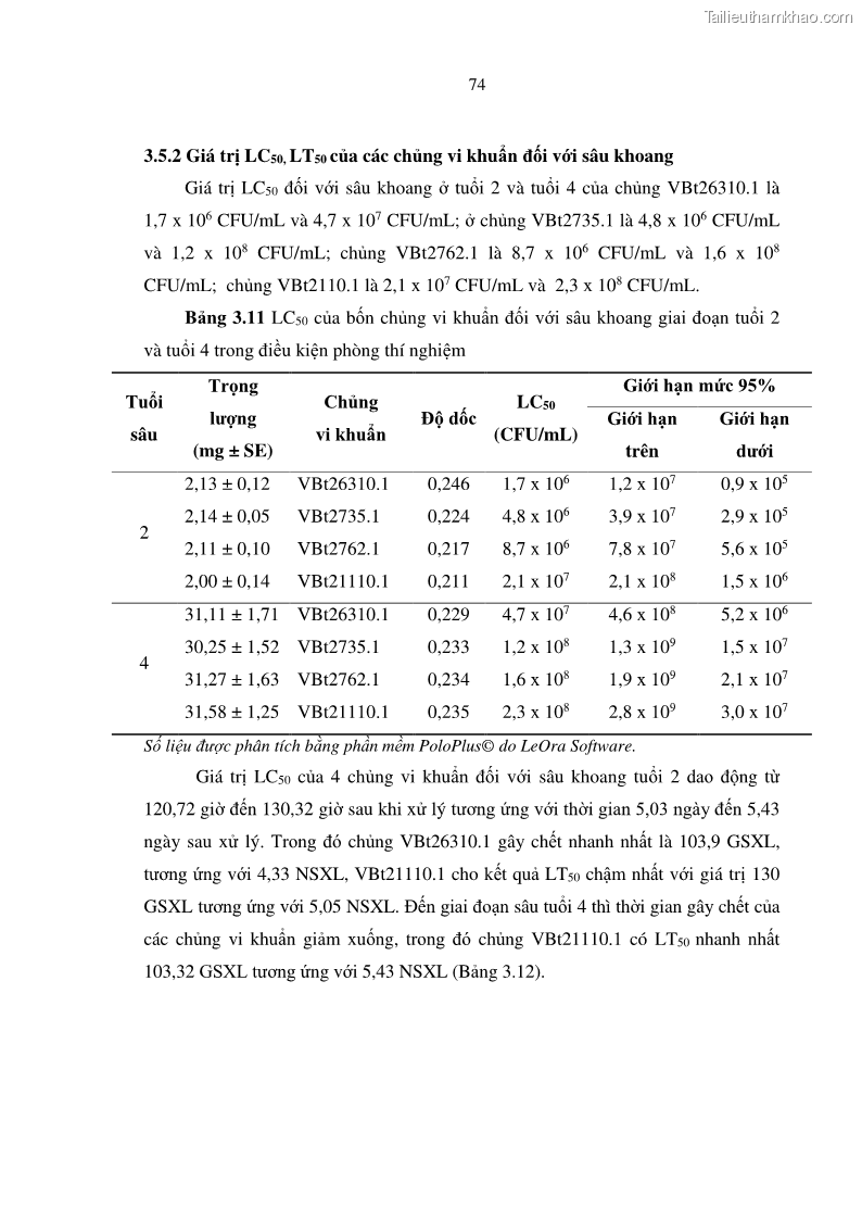 Luận án tiến sĩ bảo vệ thực vật Nghiên cứu sự đa dạng và độc tính của vi khuẩn Bacillus thuringiensis var. kurstaki trên sâu ăn lá hại rau ở Việt Nam - 9 Trang 100