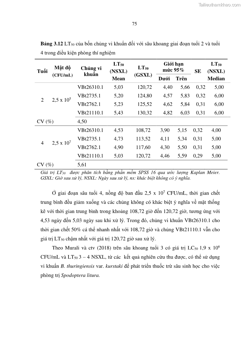 Luận án tiến sĩ bảo vệ thực vật Nghiên cứu sự đa dạng và độc tính của vi khuẩn Bacillus thuringiensis var. kurstaki trên sâu ăn lá hại rau ở Việt Nam - 9 Trang 101