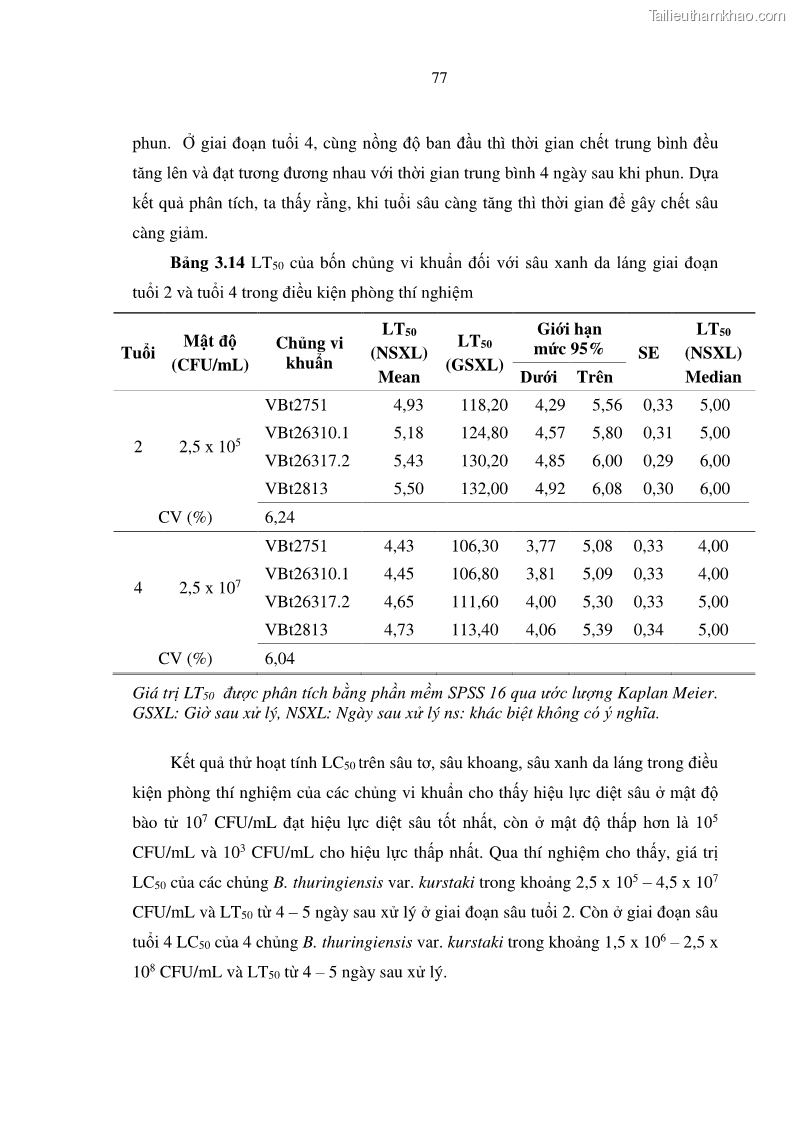 Luận án tiến sĩ bảo vệ thực vật Nghiên cứu sự đa dạng và độc tính của vi khuẩn Bacillus thuringiensis var. kurstaki trên sâu ăn lá hại rau ở Việt Nam - 9 Trang 103