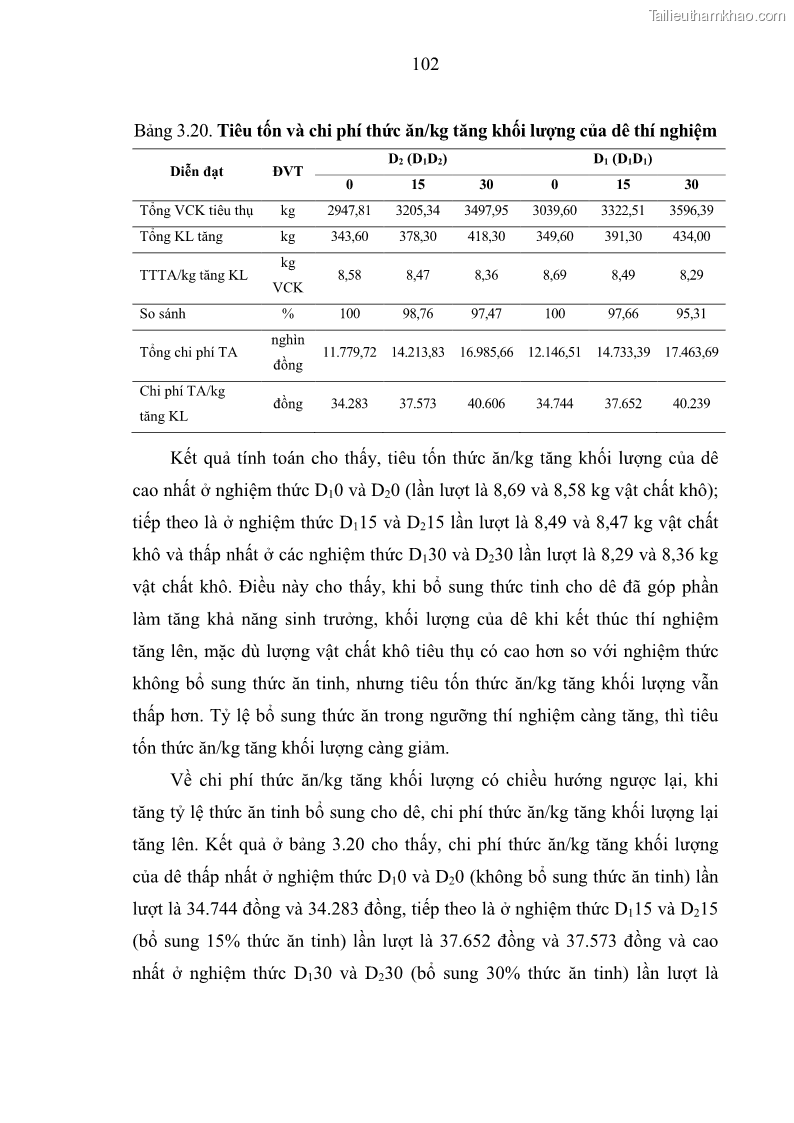 Luận án tiến sĩ chăn nuôi Đặc điểm sinh trưởng và mối tương quan đa hình gen POU1F1 với tính trạng sinh trưởng của dê địa phương Định Hóa - 10 Trang 115