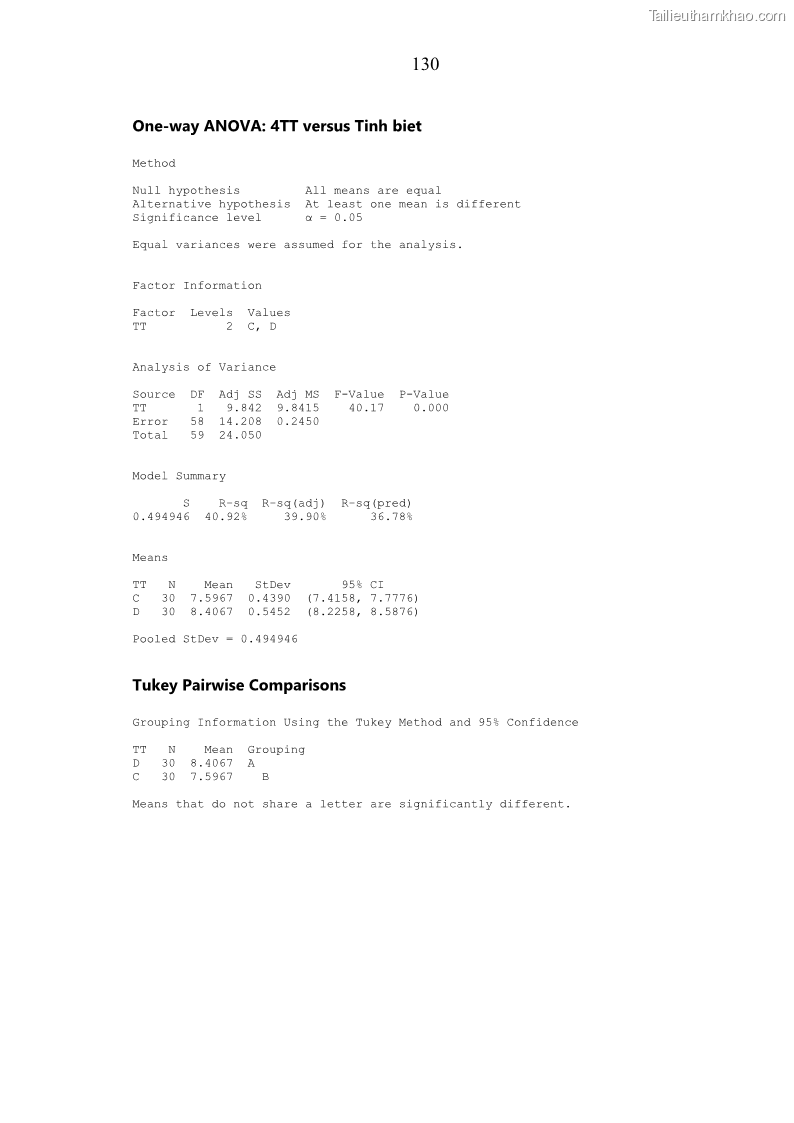Luận án tiến sĩ chăn nuôi Đặc điểm sinh trưởng và mối tương quan đa hình gen POU1F1 với tính trạng sinh trưởng của dê địa phương Định Hóa - 12 Trang 143