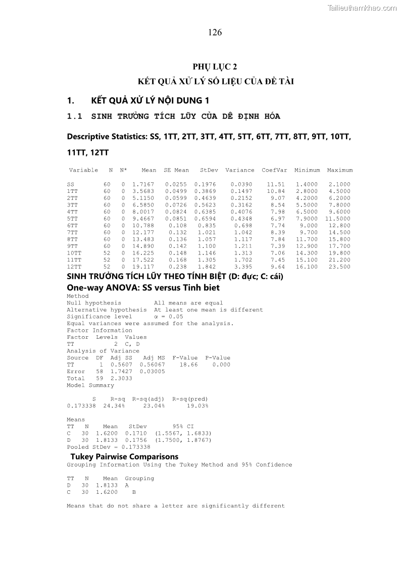 Luận án tiến sĩ chăn nuôi Đặc điểm sinh trưởng và mối tương quan đa hình gen POU1F1 với tính trạng sinh trưởng của dê địa phương Định Hóa - 12 Trang 139