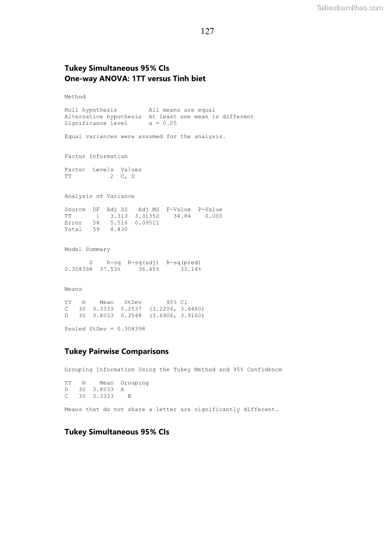 Luận án tiến sĩ chăn nuôi Đặc điểm sinh trưởng và mối tương quan đa hình gen POU1F1 với tính trạng sinh trưởng của dê địa phương Định Hóa - 12 Trang 140