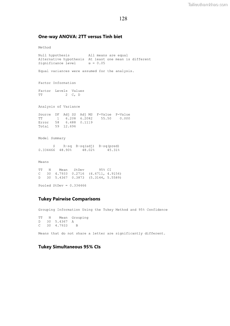 Luận án tiến sĩ chăn nuôi Đặc điểm sinh trưởng và mối tương quan đa hình gen POU1F1 với tính trạng sinh trưởng của dê địa phương Định Hóa - 12 Trang 141