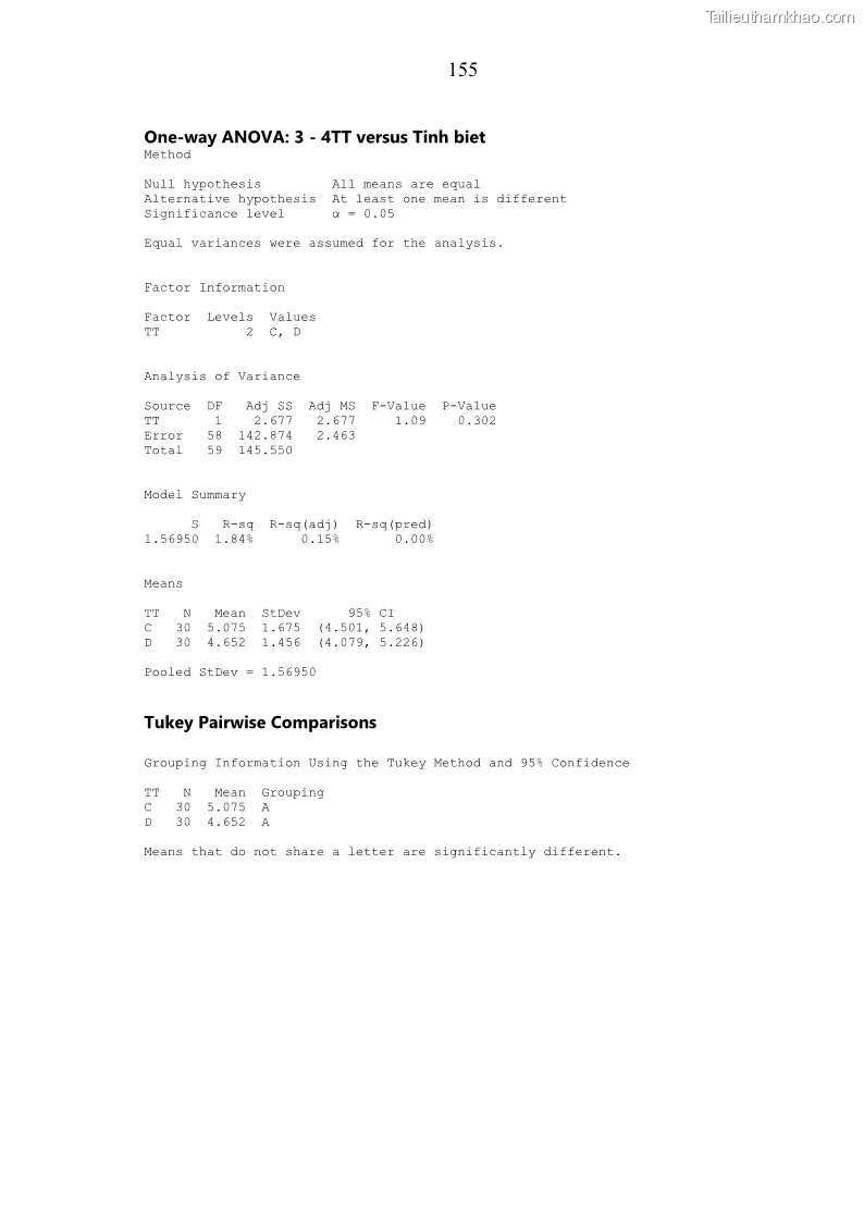 Luận án tiến sĩ chăn nuôi Đặc điểm sinh trưởng và mối tương quan đa hình gen POU1F1 với tính trạng sinh trưởng của dê địa phương Định Hóa - 14 Trang 168