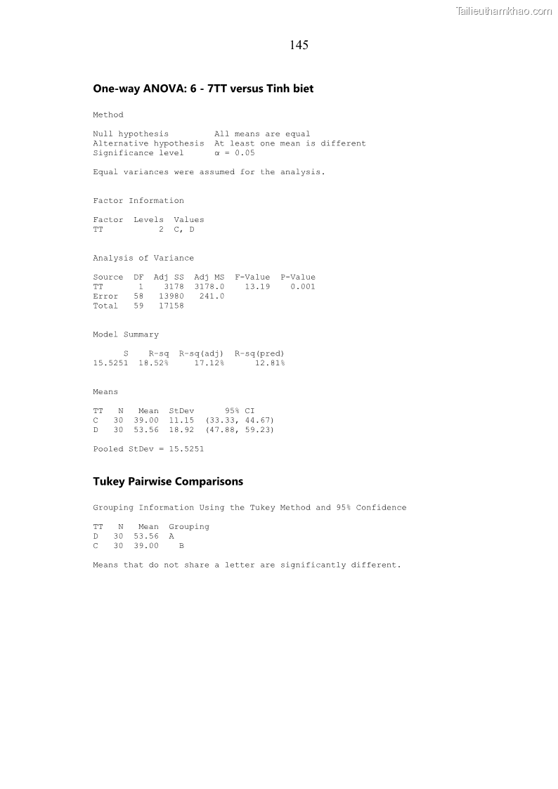 Luận án tiến sĩ chăn nuôi Đặc điểm sinh trưởng và mối tương quan đa hình gen POU1F1 với tính trạng sinh trưởng của dê địa phương Định Hóa - 14 Trang 158
