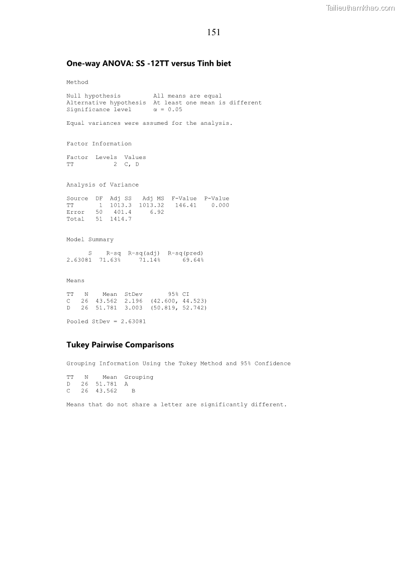 Luận án tiến sĩ chăn nuôi Đặc điểm sinh trưởng và mối tương quan đa hình gen POU1F1 với tính trạng sinh trưởng của dê địa phương Định Hóa - 14 Trang 164