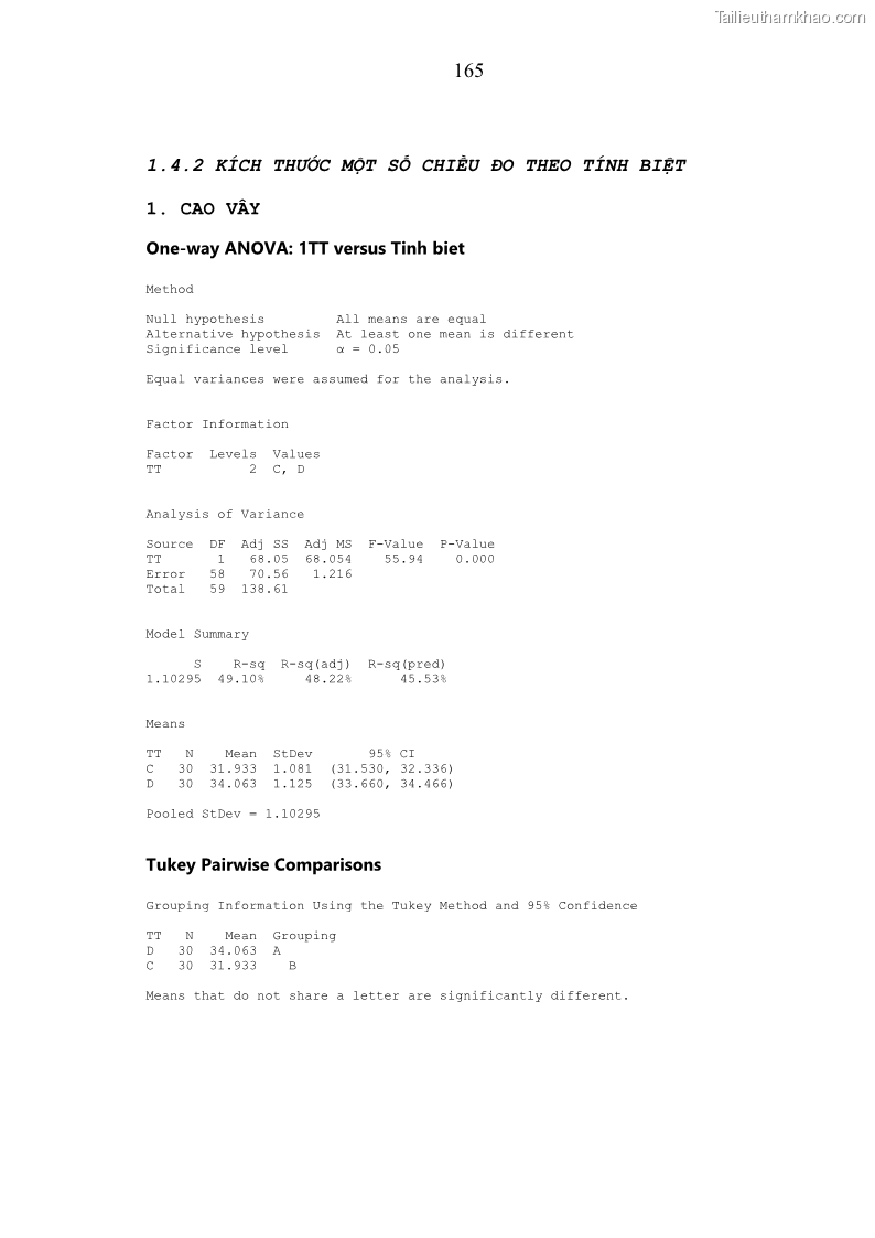 Luận án tiến sĩ chăn nuôi Đặc điểm sinh trưởng và mối tương quan đa hình gen POU1F1 với tính trạng sinh trưởng của dê địa phương Định Hóa - 15 Trang 178