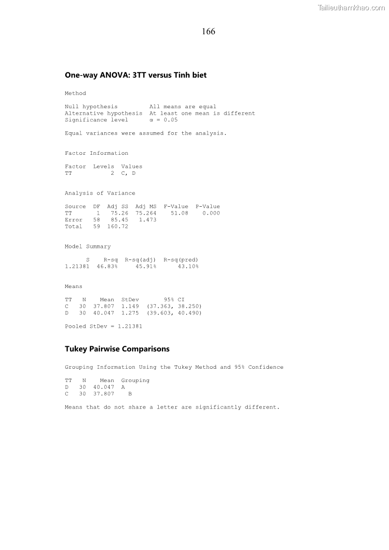 Luận án tiến sĩ chăn nuôi Đặc điểm sinh trưởng và mối tương quan đa hình gen POU1F1 với tính trạng sinh trưởng của dê địa phương Định Hóa - 15 Trang 179