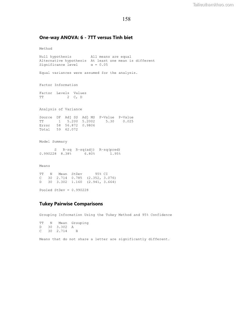 Luận án tiến sĩ chăn nuôi Đặc điểm sinh trưởng và mối tương quan đa hình gen POU1F1 với tính trạng sinh trưởng của dê địa phương Định Hóa - 15 Trang 171