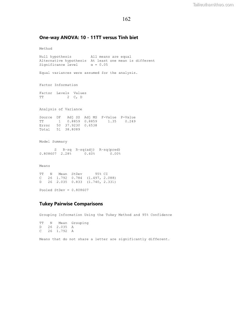 Luận án tiến sĩ chăn nuôi Đặc điểm sinh trưởng và mối tương quan đa hình gen POU1F1 với tính trạng sinh trưởng của dê địa phương Định Hóa - 15 Trang 175