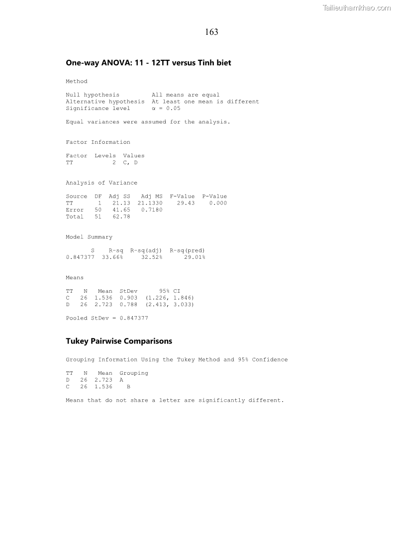 Luận án tiến sĩ chăn nuôi Đặc điểm sinh trưởng và mối tương quan đa hình gen POU1F1 với tính trạng sinh trưởng của dê địa phương Định Hóa - 15 Trang 176