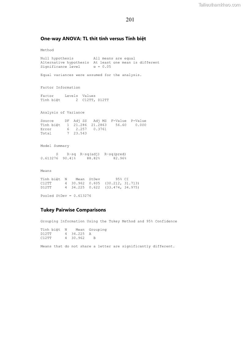 Luận án tiến sĩ chăn nuôi Đặc điểm sinh trưởng và mối tương quan đa hình gen POU1F1 với tính trạng sinh trưởng của dê địa phương Định Hóa - 18 Trang 214