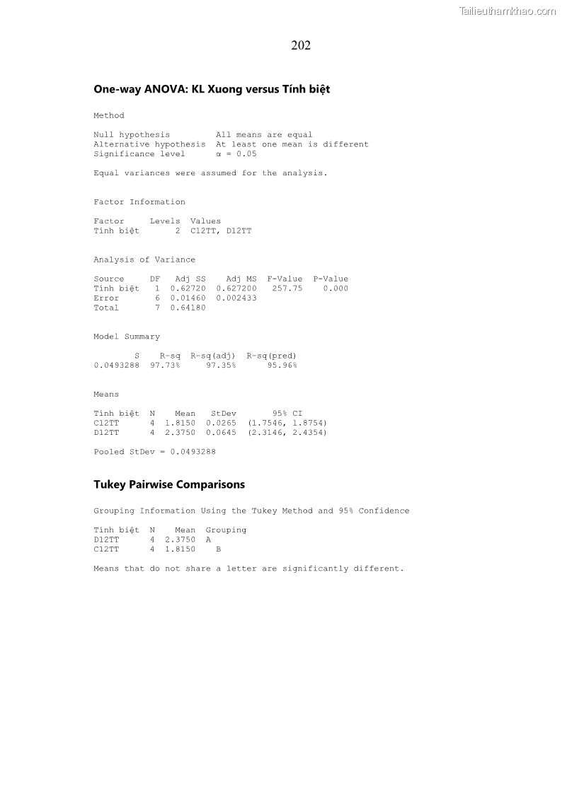Luận án tiến sĩ chăn nuôi Đặc điểm sinh trưởng và mối tương quan đa hình gen POU1F1 với tính trạng sinh trưởng của dê địa phương Định Hóa - 18 Trang 215