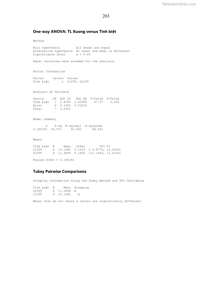 Luận án tiến sĩ chăn nuôi Đặc điểm sinh trưởng và mối tương quan đa hình gen POU1F1 với tính trạng sinh trưởng của dê địa phương Định Hóa - 18 Trang 216
