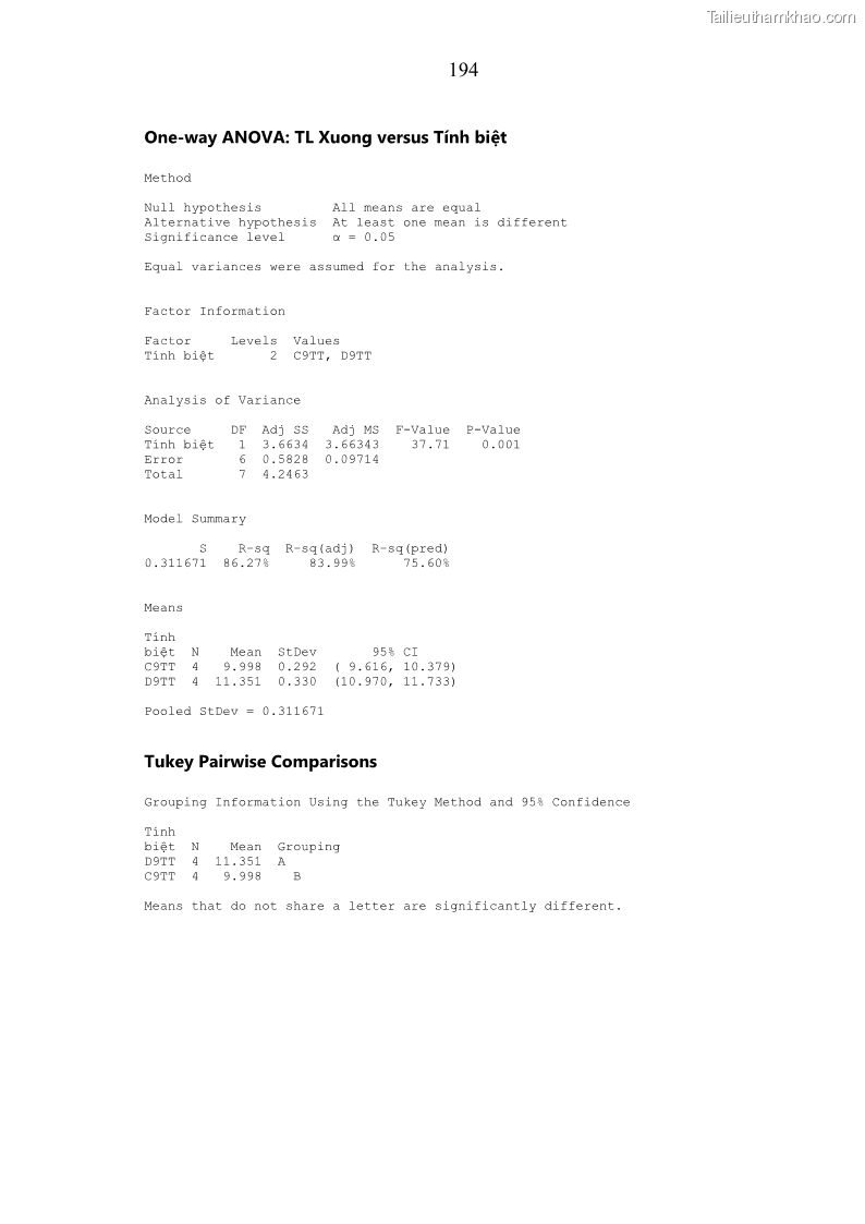 Luận án tiến sĩ chăn nuôi Đặc điểm sinh trưởng và mối tương quan đa hình gen POU1F1 với tính trạng sinh trưởng của dê địa phương Định Hóa - 18 Trang 207
