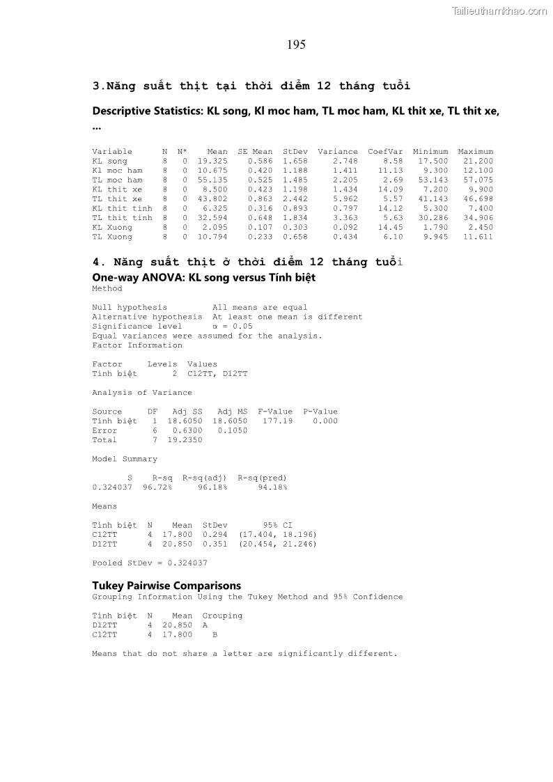 Luận án tiến sĩ chăn nuôi Đặc điểm sinh trưởng và mối tương quan đa hình gen POU1F1 với tính trạng sinh trưởng của dê địa phương Định Hóa - 18 Trang 208