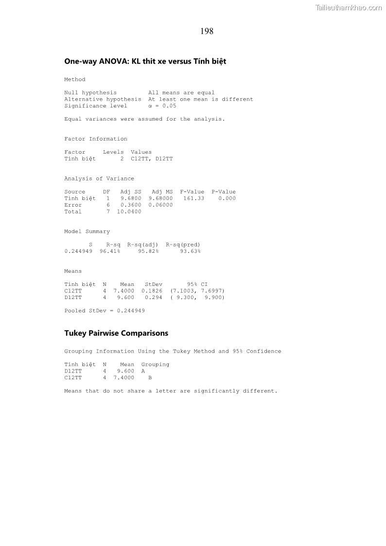 Luận án tiến sĩ chăn nuôi Đặc điểm sinh trưởng và mối tương quan đa hình gen POU1F1 với tính trạng sinh trưởng của dê địa phương Định Hóa - 18 Trang 211