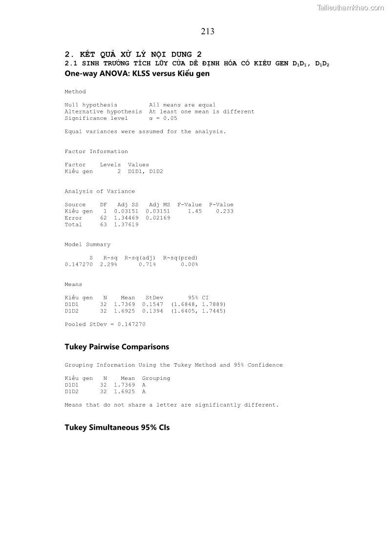 Luận án tiến sĩ chăn nuôi Đặc điểm sinh trưởng và mối tương quan đa hình gen POU1F1 với tính trạng sinh trưởng của dê địa phương Định Hóa - 19 Trang 226