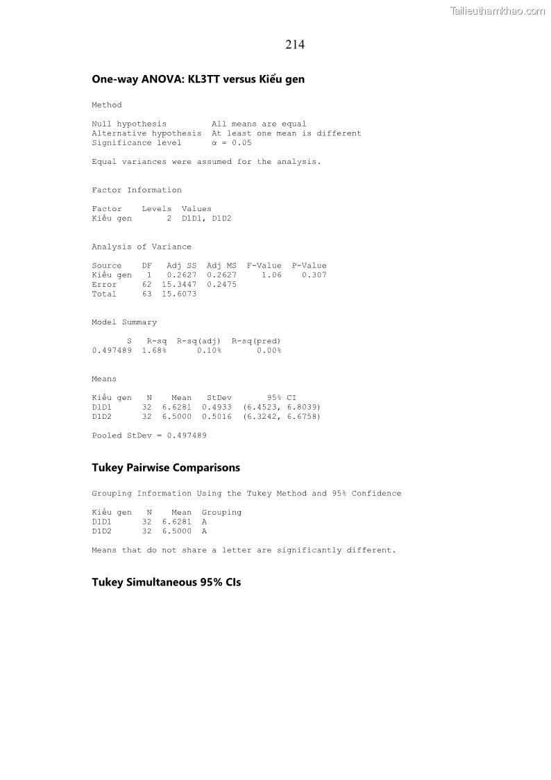 Luận án tiến sĩ chăn nuôi Đặc điểm sinh trưởng và mối tương quan đa hình gen POU1F1 với tính trạng sinh trưởng của dê địa phương Định Hóa - 19 Trang 227
