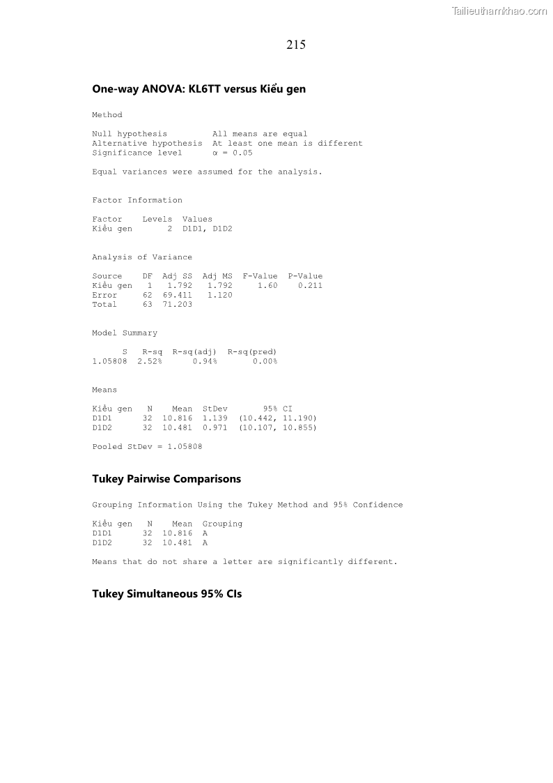 Luận án tiến sĩ chăn nuôi Đặc điểm sinh trưởng và mối tương quan đa hình gen POU1F1 với tính trạng sinh trưởng của dê địa phương Định Hóa - 19 Trang 228