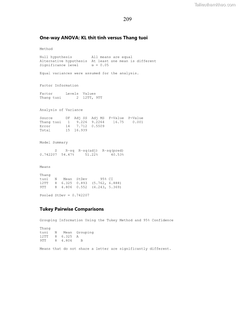 Luận án tiến sĩ chăn nuôi Đặc điểm sinh trưởng và mối tương quan đa hình gen POU1F1 với tính trạng sinh trưởng của dê địa phương Định Hóa - 19 Trang 222