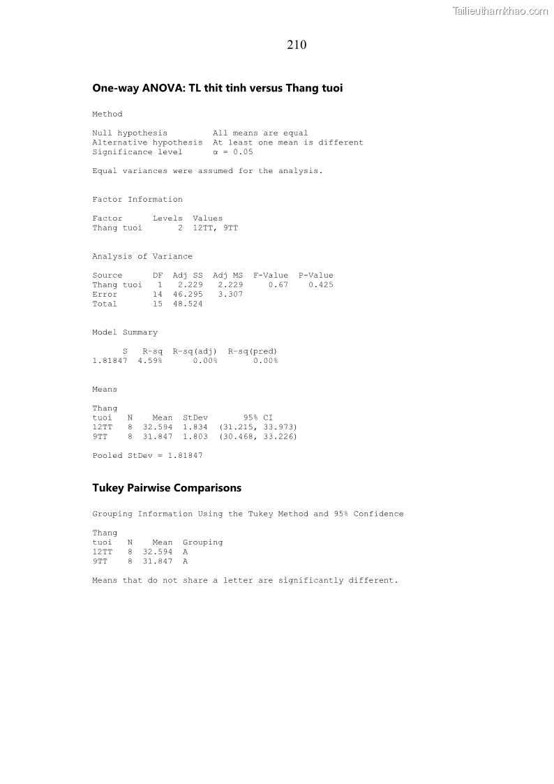 Luận án tiến sĩ chăn nuôi Đặc điểm sinh trưởng và mối tương quan đa hình gen POU1F1 với tính trạng sinh trưởng của dê địa phương Định Hóa - 19 Trang 223