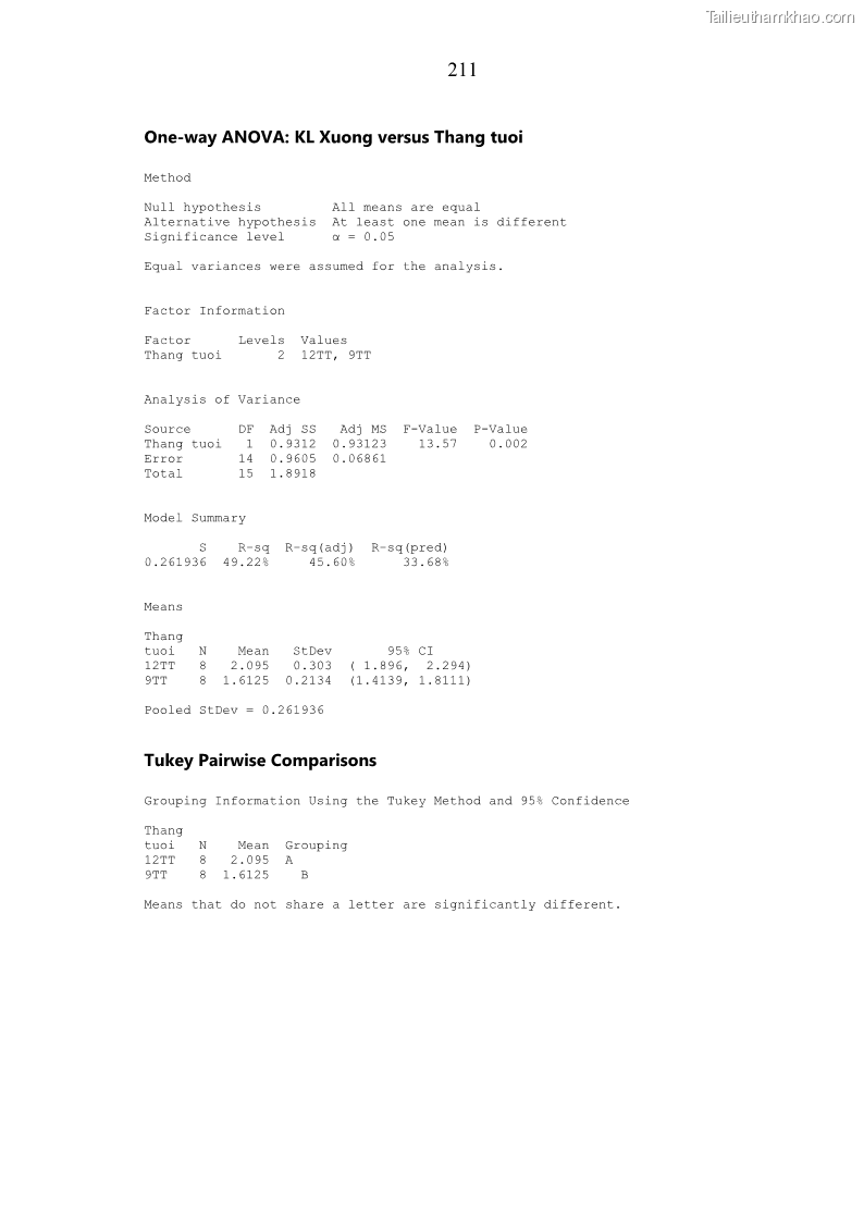 Luận án tiến sĩ chăn nuôi Đặc điểm sinh trưởng và mối tương quan đa hình gen POU1F1 với tính trạng sinh trưởng của dê địa phương Định Hóa - 19 Trang 224