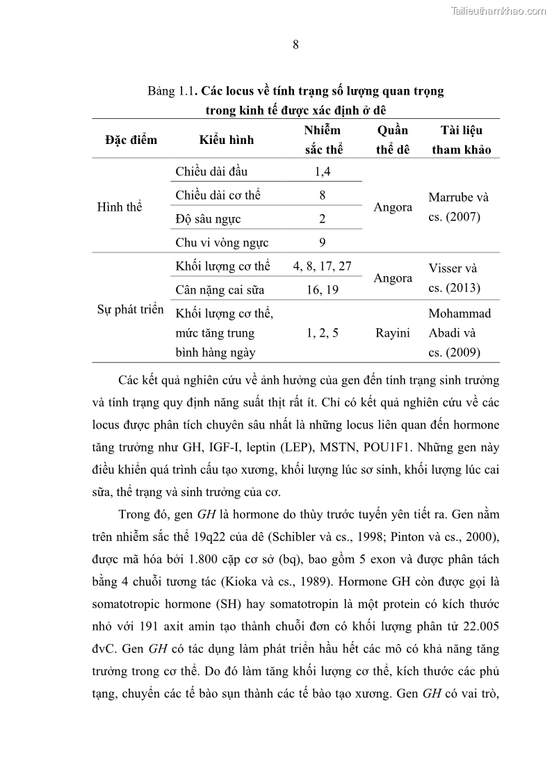 Luận án tiến sĩ chăn nuôi Đặc điểm sinh trưởng và mối tương quan đa hình gen POU1F1 với tính trạng sinh trưởng của dê địa phương Định Hóa - 2 Trang 21