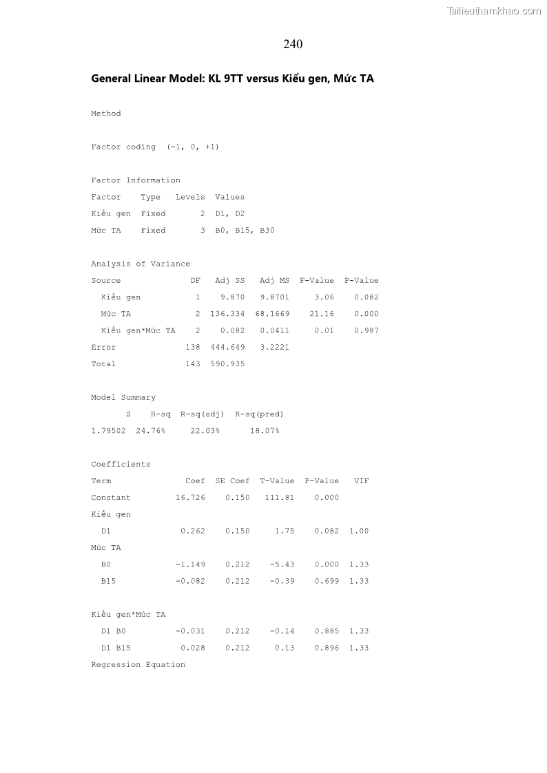 Luận án tiến sĩ chăn nuôi Đặc điểm sinh trưởng và mối tương quan đa hình gen POU1F1 với tính trạng sinh trưởng của dê địa phương Định Hóa - 22 Trang 253
